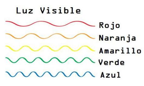 ¿Por qué el cielo es azul? ¿Por qué el cielo es azul?