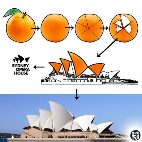 Australia Australia
