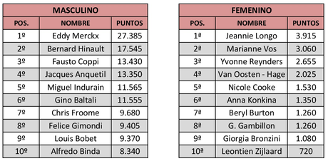 Salón de la Fama del Ciclismo | Qué es y quiénes forman parte