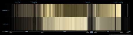 El verdadero color de los anillos de Saturno