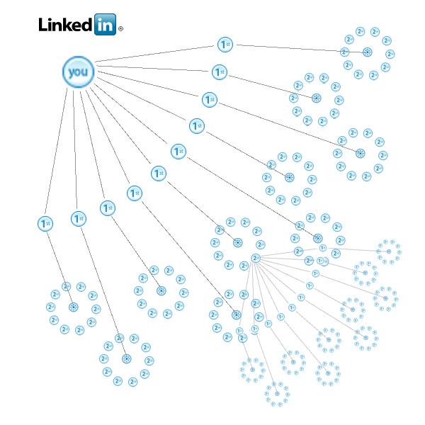 linked-in-diagram 5 consejos para aprovechar al máximo LinkedIn