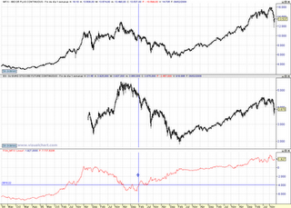 Minimizando riesgos de mercado: Spreads Minimizando riesgos de mercado: Spreads