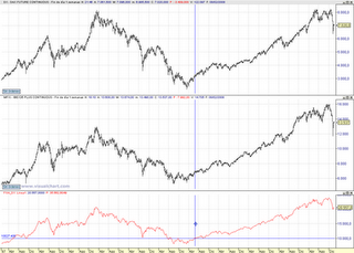 Minimizando riesgos de mercado: Spreads Minimizando riesgos de mercado: Spreads