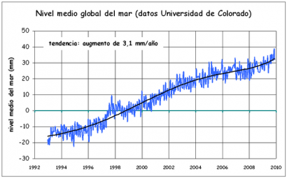 ¿Quién cambia el clima?