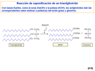 Jabones, syndets y pH. Efectos en la piel.