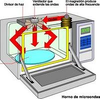 El romeo de los tupperwares... esquema