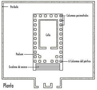 El templo de Diana de Emérita Augusta El templo de Diana de Emérita Augusta