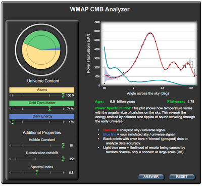 ¿Quieres jugar a ajustar el Universo? ¿Quieres jugar a ajustar el Universo?