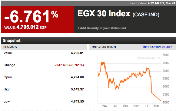 23.03.11 Flash de Mercado 23.03.11 Flash de Mercado