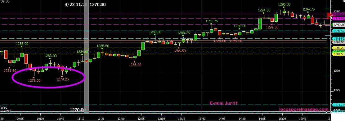 23.03.11 Flash de Mercado 23.03.11 Flash de Mercado