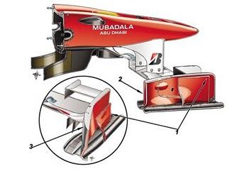 Aires de Formula 1 alerón delantero ferrai