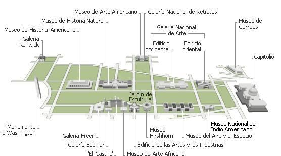 Los Museos Los Museos