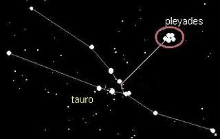 Que puedo ver por telescopio Que puedo ver por telescopio
