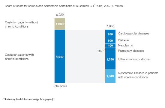 Algo falla en lo sociosanitario Algo falla en lo sociosanitario