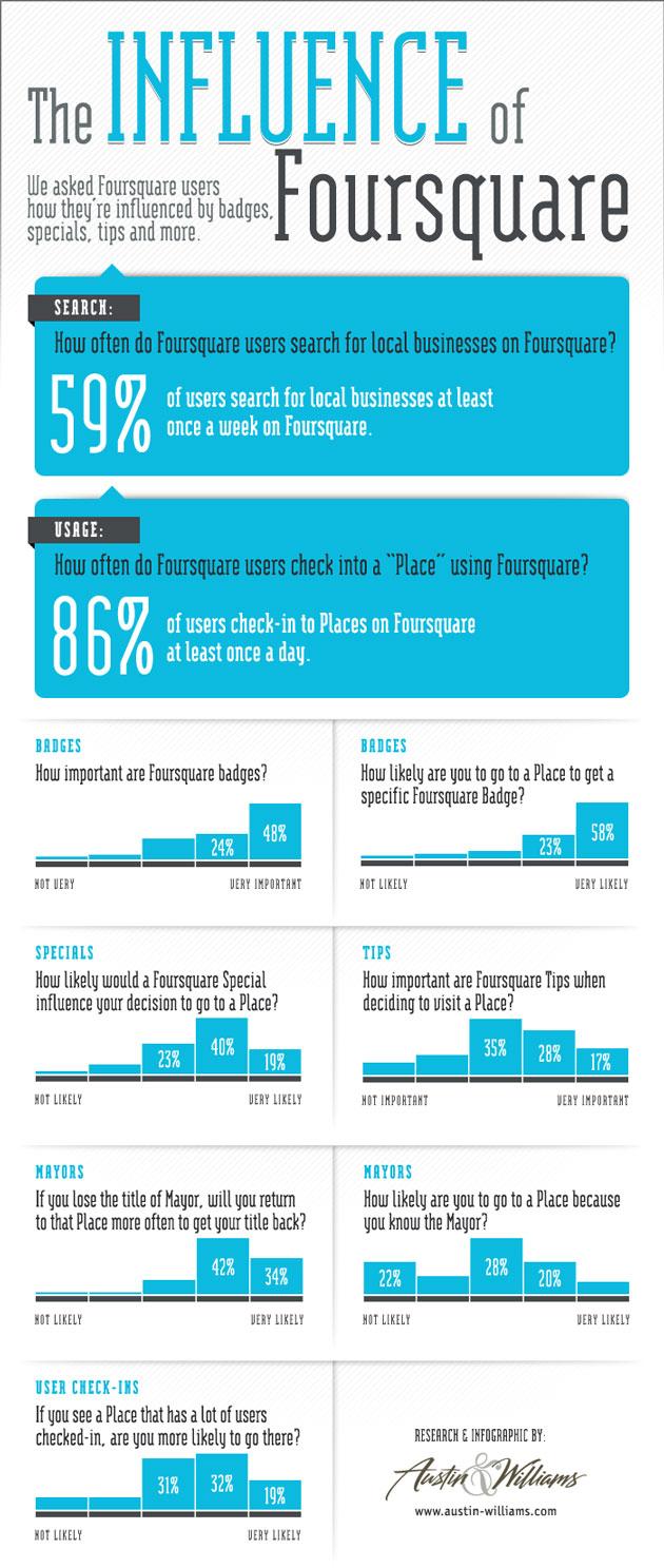 foursquare-infographic Influencia del Foursquare en las comunicaciones