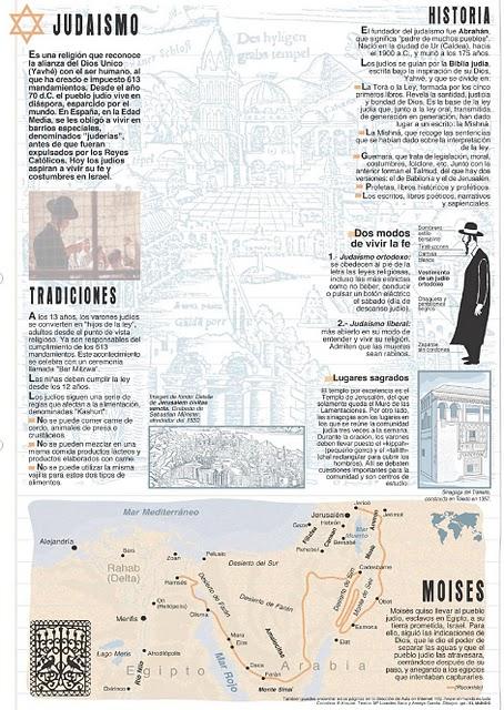 FICHAS PARA TRABAJAR LAS RELIGIONES DEL MUNDO FICHAS PARA TRABAJAR LAS RELIGIONES DEL MUNDO