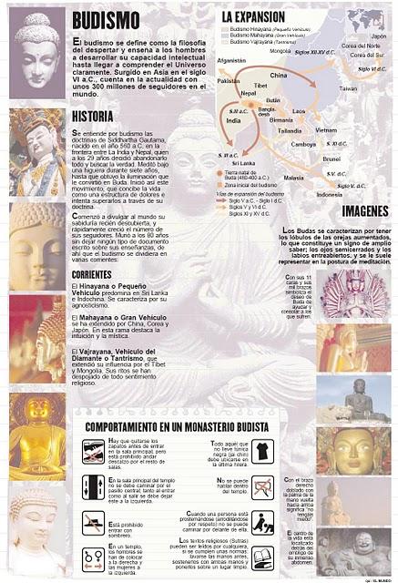 FICHAS PARA TRABAJAR LAS RELIGIONES DEL MUNDO FICHAS PARA TRABAJAR LAS RELIGIONES DEL MUNDO