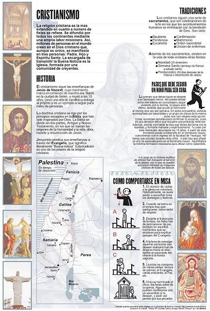 FICHAS PARA TRABAJAR LAS RELIGIONES DEL MUNDO FICHAS PARA TRABAJAR LAS RELIGIONES DEL MUNDO
