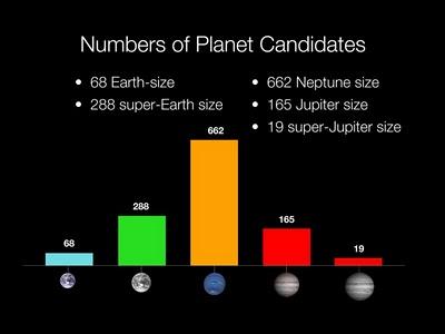 La NASA ordena 1.235 planetas potencialmente habitables en nuestra galaxia