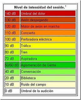 Con la música a otra parte... escala de decibelios volumen