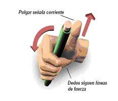 Con la música a otra parte... regla de la mano derecha campo eléctrico circular