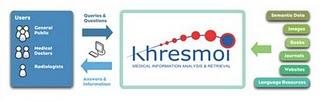 Proyecto KHRESMOI : Colaborando en la búsqueda efeciva de evidencias