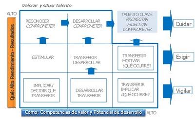 ¿Quién lo hace bien en la red comercial? ¡Segmenta! (II) ¿Quién lo hace bien en la red comercial? ¡Segmenta! (II)