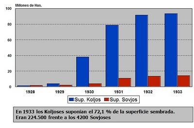 La colectivización de la tierra en la URSS durante la planificación La colectivización de la tierra en la URSS durante la planificación