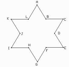 Estrellas y Polígonos estrellados.