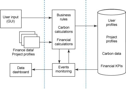 El funcionamiento del programa de medición de huella de carbono de IBM