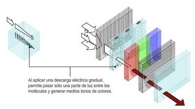 funcionamiento televisor LCD