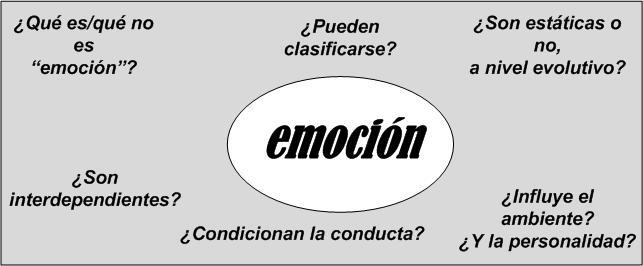 Emociones desde la perspectiva cognitiva (II): Una METATEORÍA Emociones desde la perspectiva cognitiva (II): Una METATEORÍA