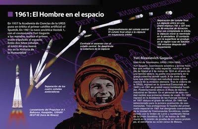 Yuri Gagarin, el primer ser humano en alcanzar el espacio Yuri Gagarin, el primer ser humano en alcanzar el espacio
