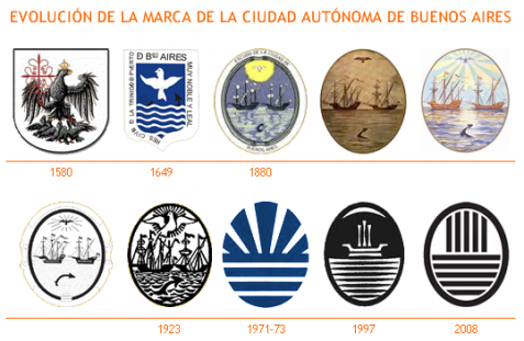 Escudos Buenos Aires Marca Buenos Aires: antecedentes y nuevo concurso
