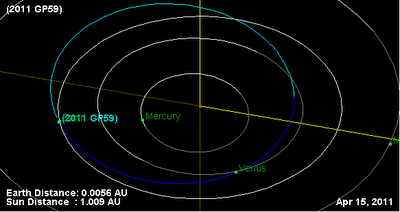 Asteroide 2011 GP59 en su punto más cercano a la Tierra el 15 de Abril 2011