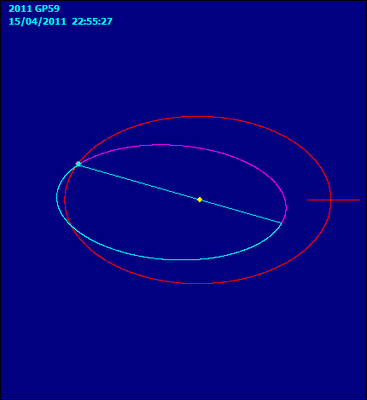 Asteroide 2011 GP59 en su punto más cercano a la Tierra el 15 de Abril 2011