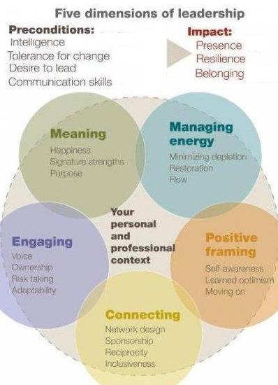 Mckinsey-5-concepts-of-centered-leadership.JPG