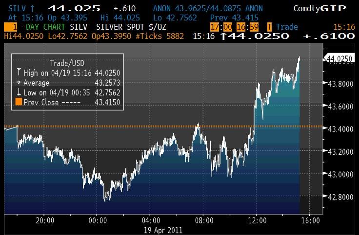 Pasión … en los mercados Pasión … en los mercados