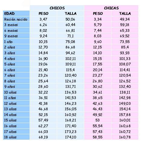 percentil ¿Qué significan los percentiles?