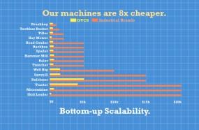 Open Source Ecology colectivo zuloark zuloark Open Source Ecology do it yourself