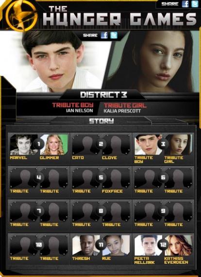hunger-games-Ian Nelson-Kalia Prescott Nuevos tributos para The Hunger Games