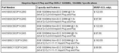 Memoria RAM Kingston HyperX PnP, su rendimiento varía en función del de tu equipo