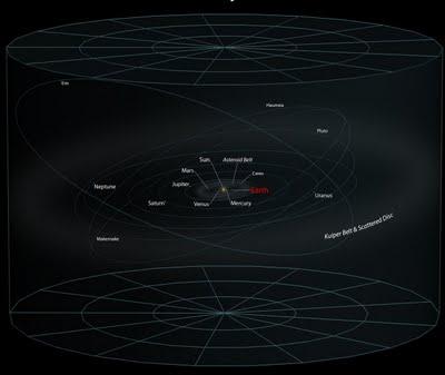 El lugar de la Tierra en el Universo