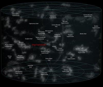 El lugar de la Tierra en el Universo