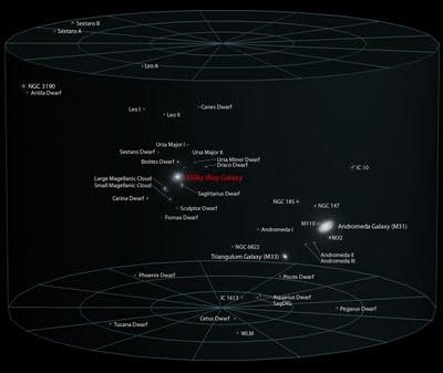 El lugar de la Tierra en el Universo