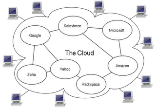 Las acciones prioritarias para que la industria y los gobiernos avancen en la computación en la nube (‘cloud computing’)