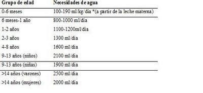 Agua para bebés y niños pequeños Agua para bebés y niños pequeños