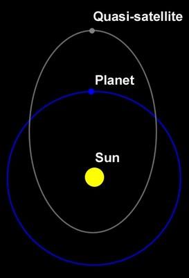 Cuasi-satélites que circundan la Tierra: 1.- Asteroide 2010 SO16