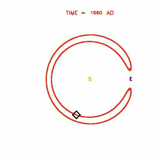 Cuasi-satélites que circundan la Tierra: 1.- Asteroide 2010 SO16