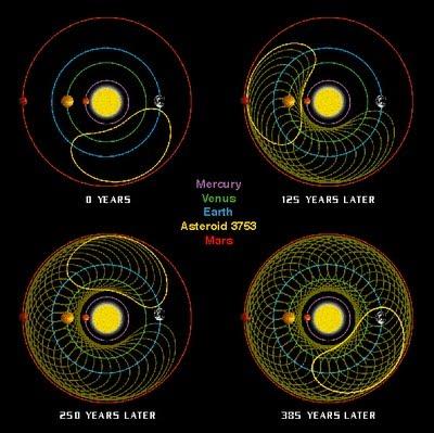 Cuasi-satélites que circundan la Tierra: 2.- Asteroide 3753 Cruithne Cuasi-satélites que circundan la Tierra: 2.- Asteroide 3753 Cruithne